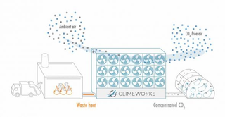 Climateworks
